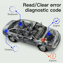 Lade das Bild in den Galerie-Viewer, ELM327 V1.5 OBD2 Scanner Bluetooth 4.0 OBD 2 Car Diagnostic Tool for IOS Android PC ELM 327 Scanner OBDII Reader