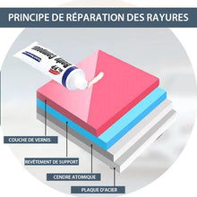 Lade das Bild in den Galerie-Viewer, Kit d&#39;Élimination des Rayures de Voiture ciaovie
