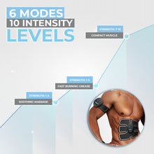 Load image into Gallery viewer, Abs Prem Pack Premfit
